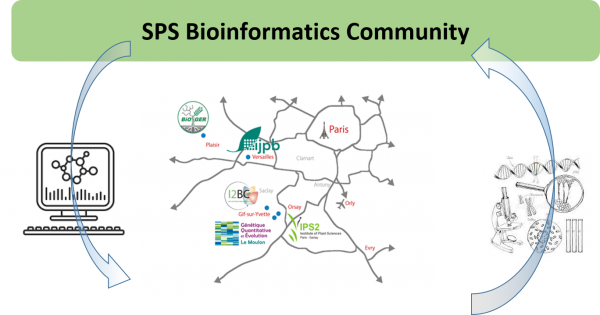 SPS Bioinformatics